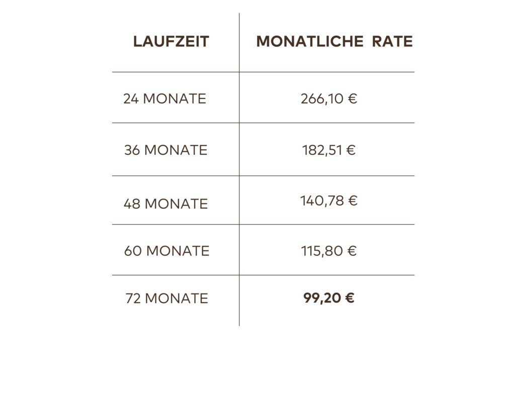 Finanzierungstabelle PLANA-Küche